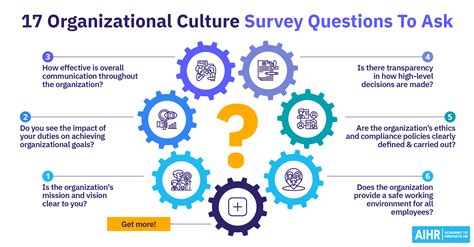 sample organizational culture survey.